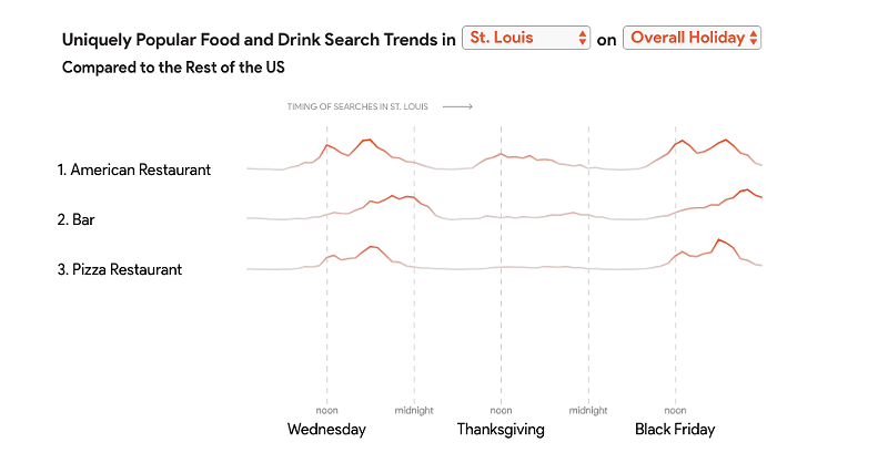 Skanksgiving Is a Very Real St. Louis Holiday, Google Shows