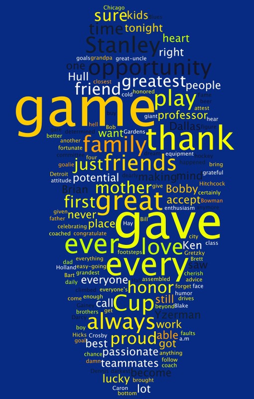Brett Hull's Hall of Fame Speech: The Word Cloud and Transcript