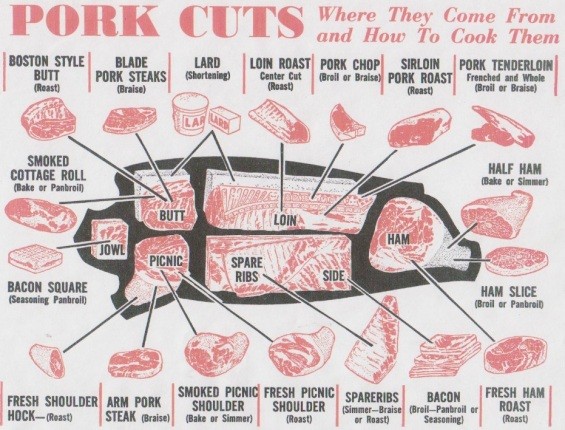 Pork steaks come from the pig's shoulder - Image via