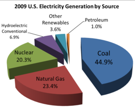 By contrast, coal accounts for more than 80 percent of Missouri's energy. - Image via