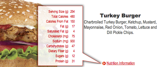 Turkey Thickburger: 480 calories