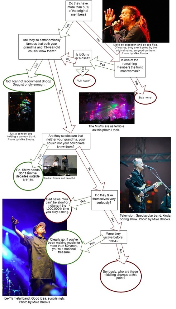 Flowchart: Should I See This Old Band?