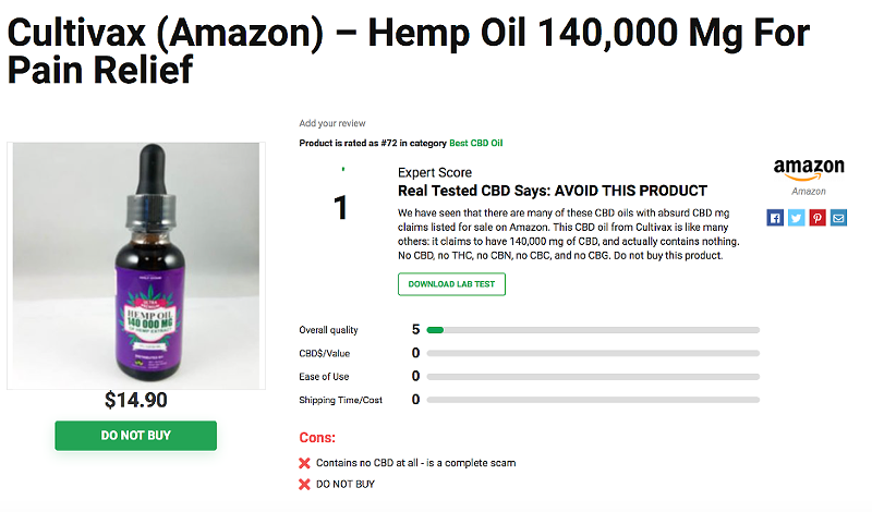 CBD on Amazon: Not Such a Great Deal