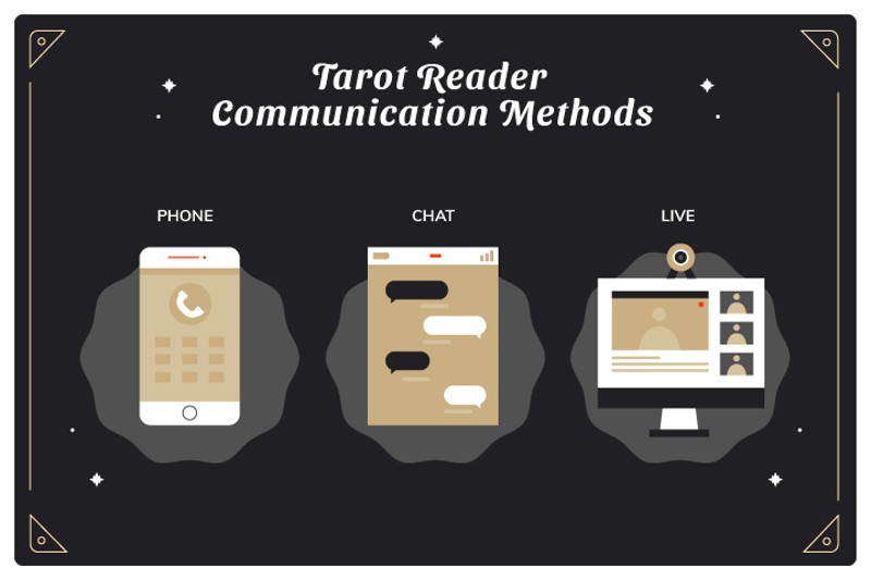 tarot_reader_communication_methods.jpg