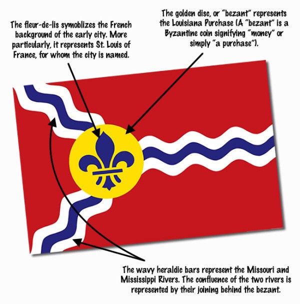 Flag of the Day: Saint Louis University, St. Louis, MO - FlagRunners